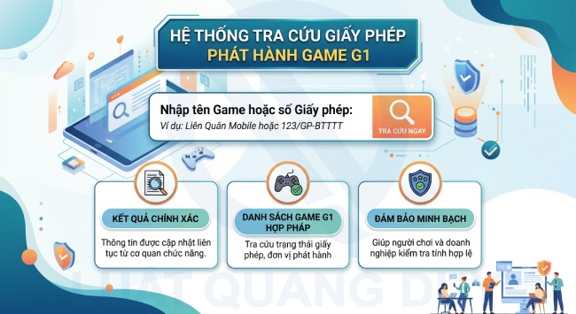 Tra cứu giấy phép G1: Hướng dẫn chi tiết